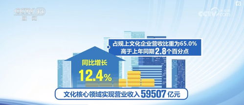 經(jīng)濟持續(xù)恢復 供需潛能釋放 多組數(shù)據(jù)印證文化產(chǎn)業(yè)恢復向好