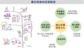 hmee案例分享 值得借鑒的臺灣四大文旅項目