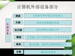 第2課 信息新技術(shù) 計(jì)算機(jī)硬件、軟件及其協(xié)同開(kāi)發(fā)